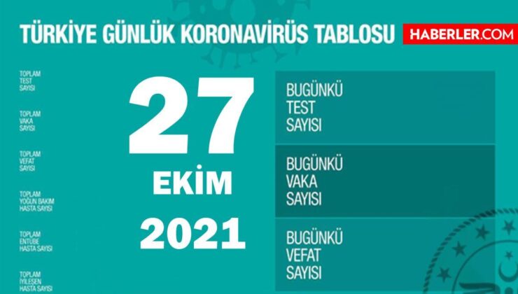 27 ekim 2021 koronavirüs tablosu yayınlandı mı? son dakika: bugünkü vaka sayısı açıklandı mı? türkiye’de bugün kaç kişi öldü? bugünkü covid tablosu!